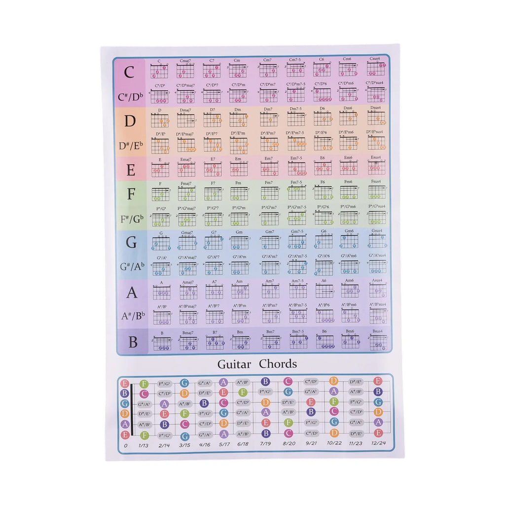 Guitar Chord Chart for Guitar Beginners Music Theory Guitars Fingerboard Scale Chart Classroom Educational Reference Guide