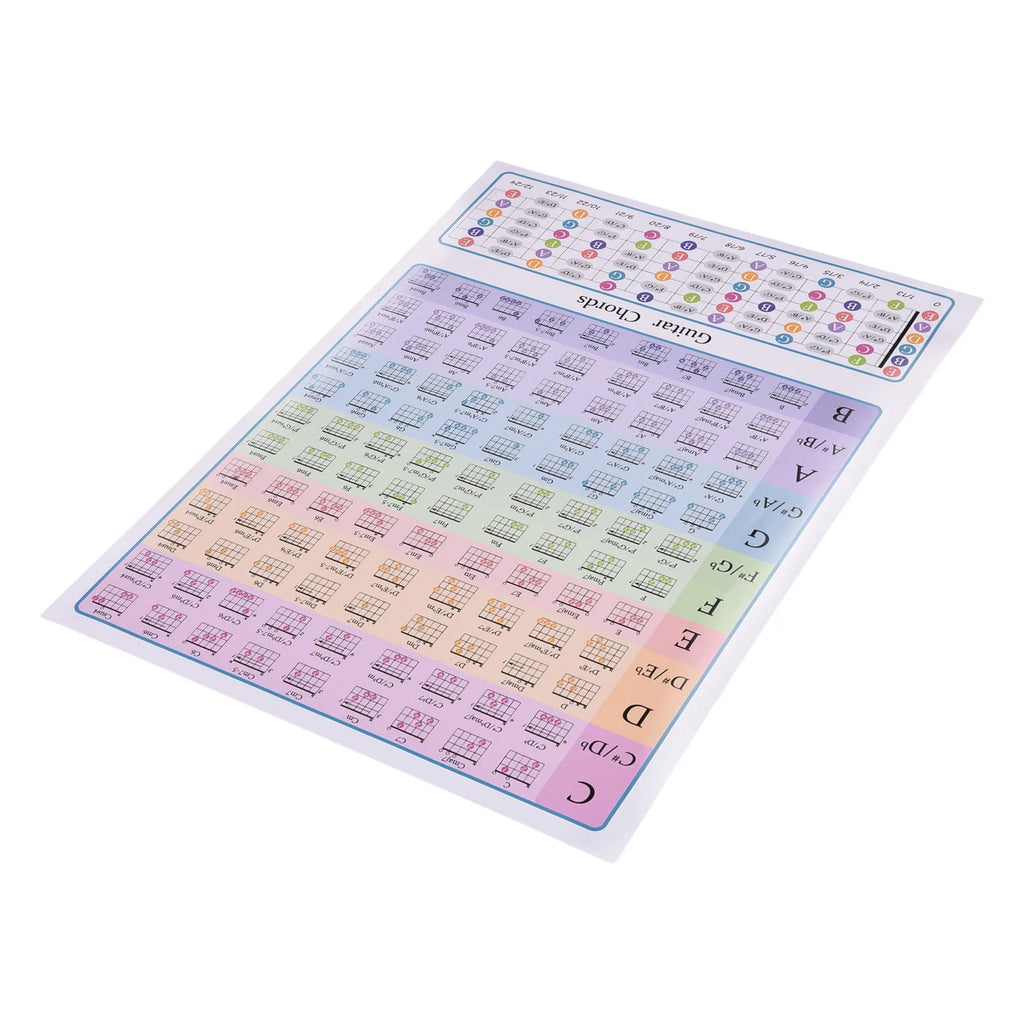 Guitar Chord Chart for Guitar Beginners Music Theory Guitars Fingerboard Scale Chart Classroom Educational Reference Guide