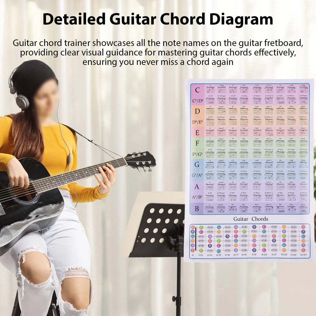 Guitar Chord Chart for Guitar Beginners Music Theory Guitars Fingerboard Scale Chart Classroom Educational Reference Guide
