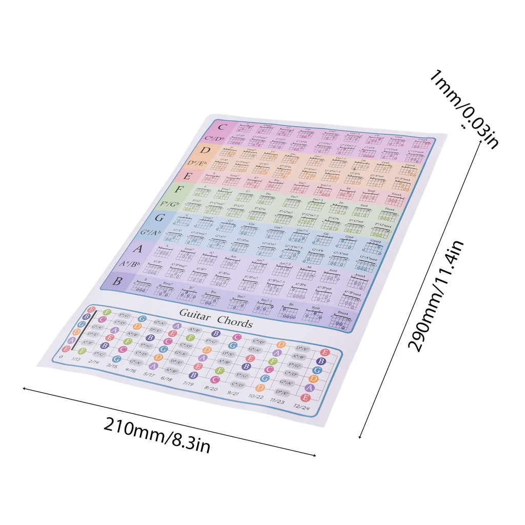 Guitar Chord Chart for Guitar Beginners Music Theory Guitars Fingerboard Scale Chart Classroom Educational Reference Guide